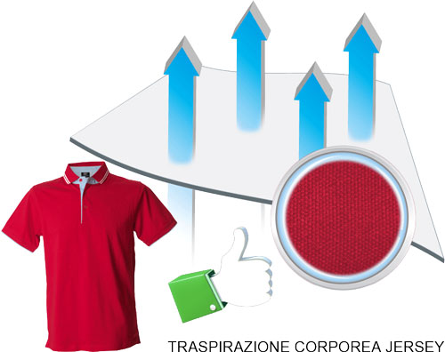 traspirazione del tessuto jersey - approfondimento sui tessuti