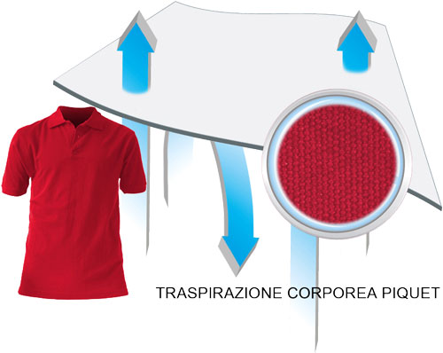 traspirazione del tessuto piquét - approfondimento sui tessuti